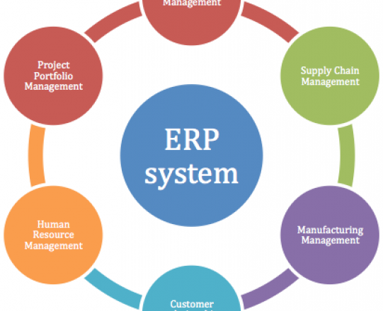What’s the Importance of ERP School Software?