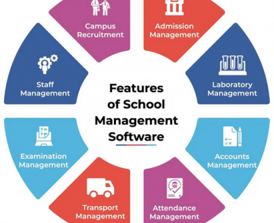 Why You Need a Good School Management Software System